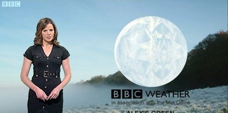 Local TV Presenters